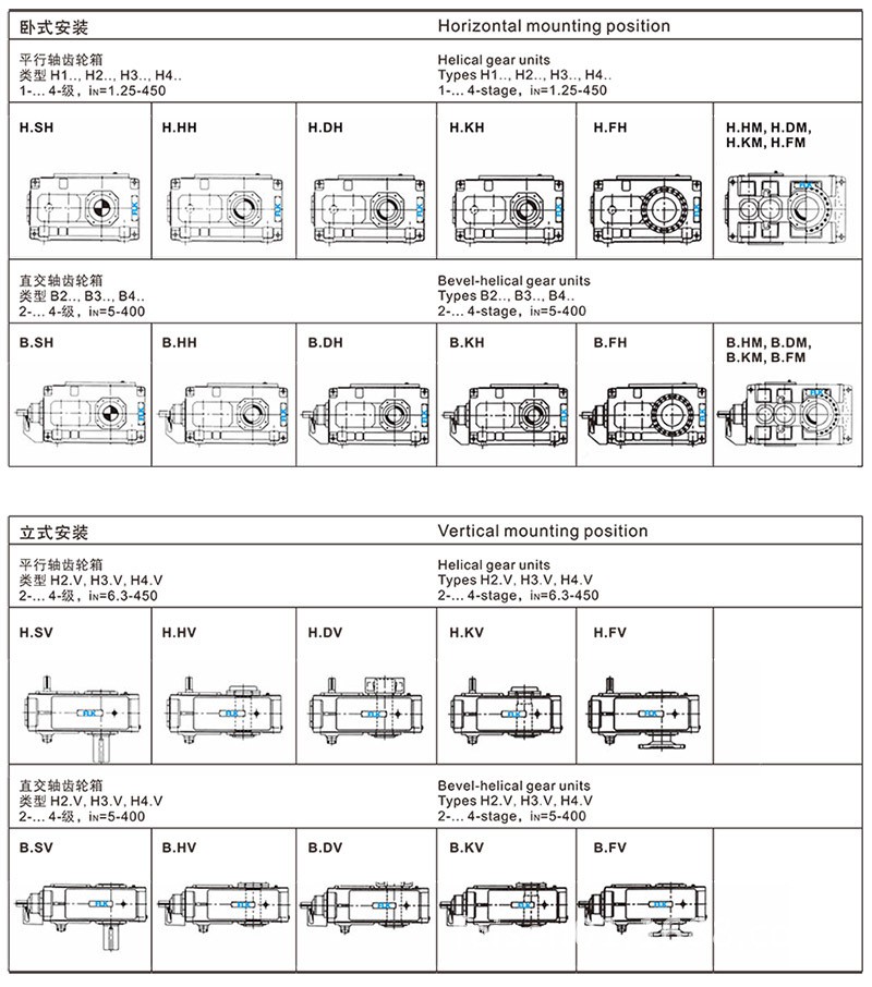 Tariff-Free ODM H/M Series Heavy Duty Horizontal Vertical Gearbox Parallel Hollow Shaft Helical Bevel Unit Reducer Gear Box