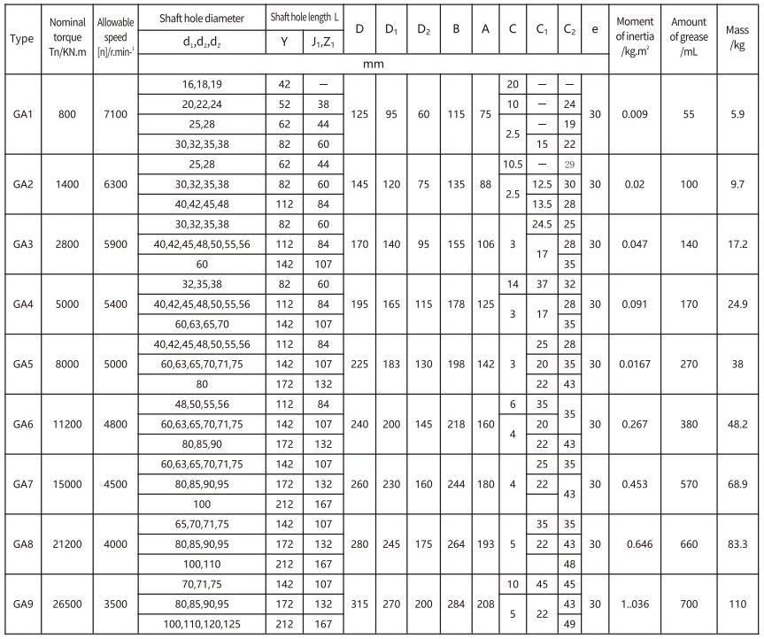 GA Type Flexible Drum Gear Coupling for Motor Made in Vietnam