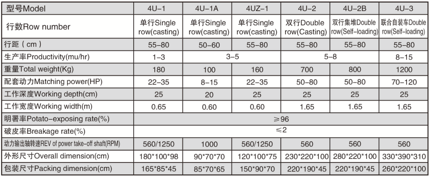 Farm Equipment 2-row Potato Harvester Tariff-free Made in Vietnam
