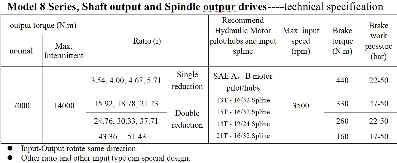 Model 8 Series Planetary Gearbox Replacement of AUBURN (Shaft Output and Spindle Output Drives)