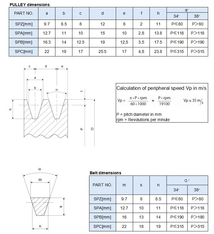 Vietnam Factory SPC Vee Belt Cast Iron Pulley With Complete Dimensions Tariff-free