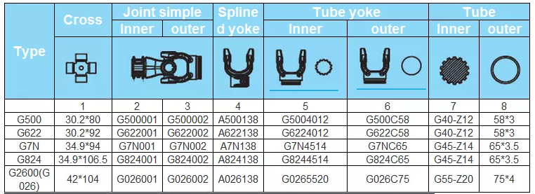 Vietnam  New Design Pto Shaft With Low Price Tariff-free