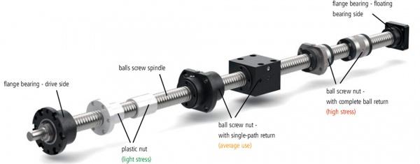 SFE Series Precision CNC Lead Ball Screw of SFER01616A2 SFER02020A2 SFER02525A2 SFER03232A2 SFER04040A2 Tariff-free