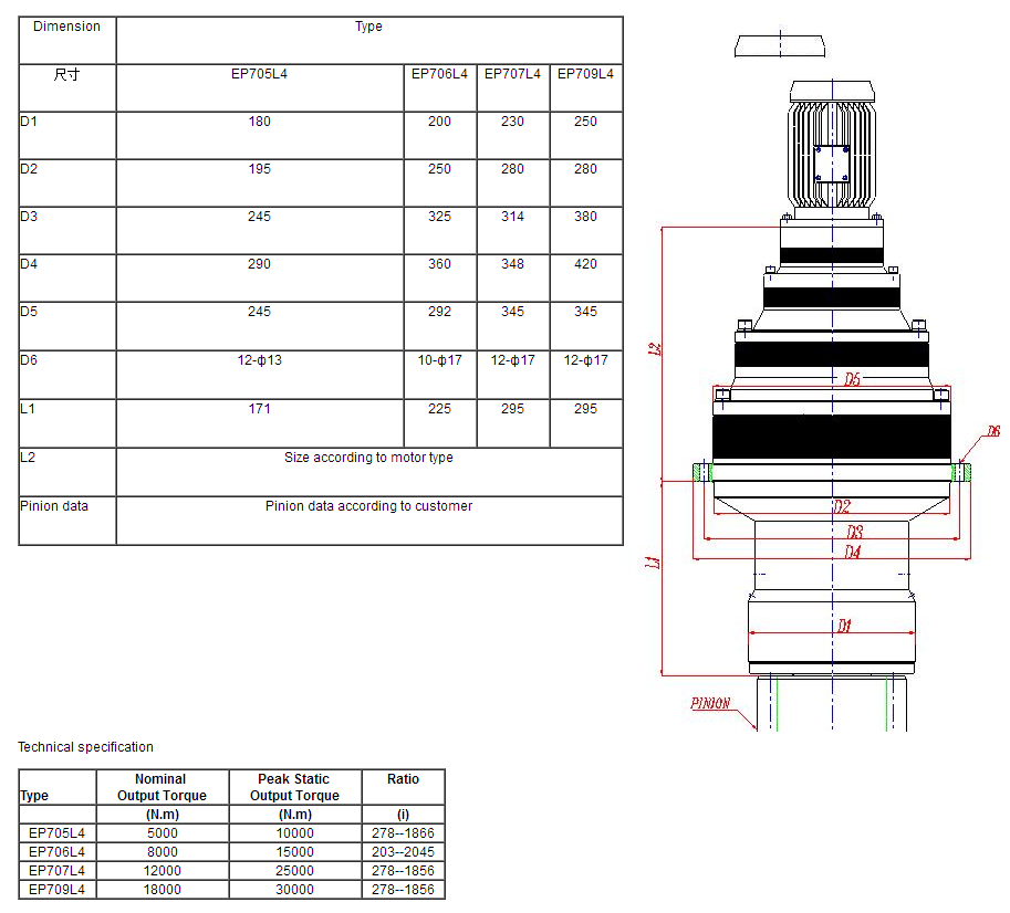 Tariff-free Wind Turbines Hydraulic Swing Gear Motor Yaw Pitch Planetary Gearboxes for Excavator Slew Drive
