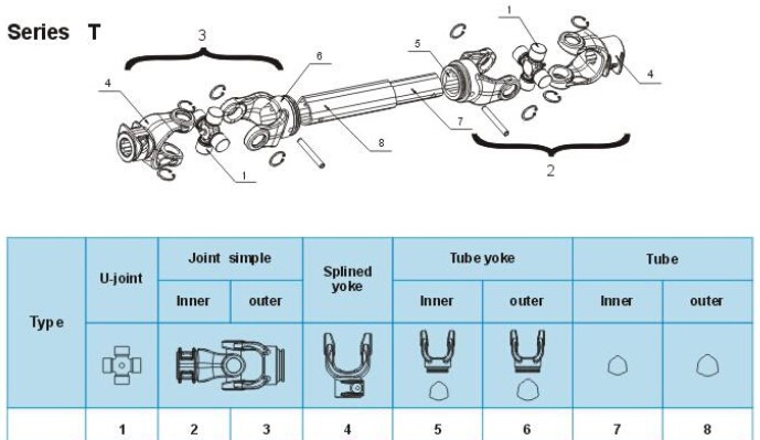 Vietnam  Raydafon Cardan Shaft Tractor With High Quality Tariff-free