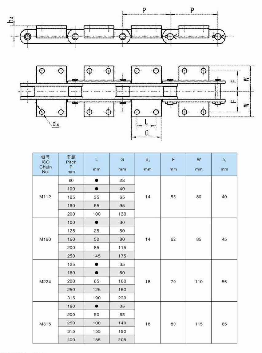 Tariff-free M112 M160 M224 M315 M Series Steel Metre Conveyor Chains Attachment Made in Vietnam