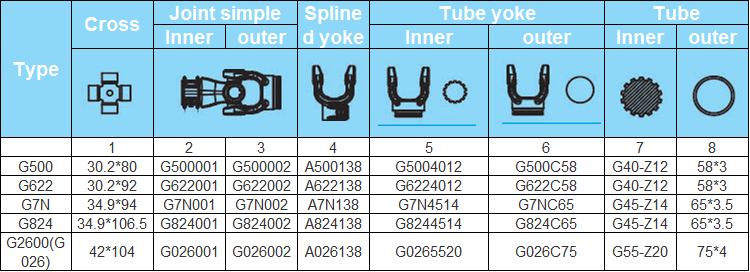 S Series American (Domestic) Splined Shape PTO Drive Shaft for Agricultural Machine and Tractor Vietnam Manufactory