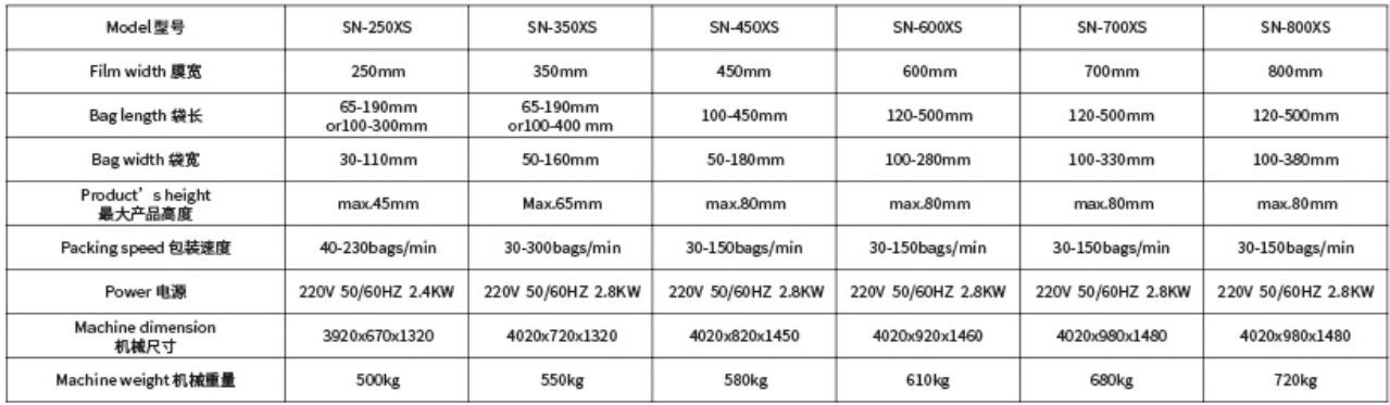 Servo Machine for Vegetables Fruits Hardware Components Packaging Made in Vietnam