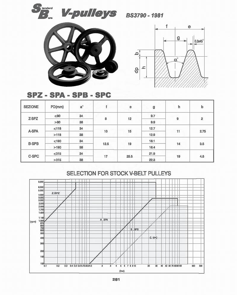Vietnam Factory Agricultural Machinery Transmission PTO Belt Gear Pulley for Speed Reducer Harvester Parts Tariff-free