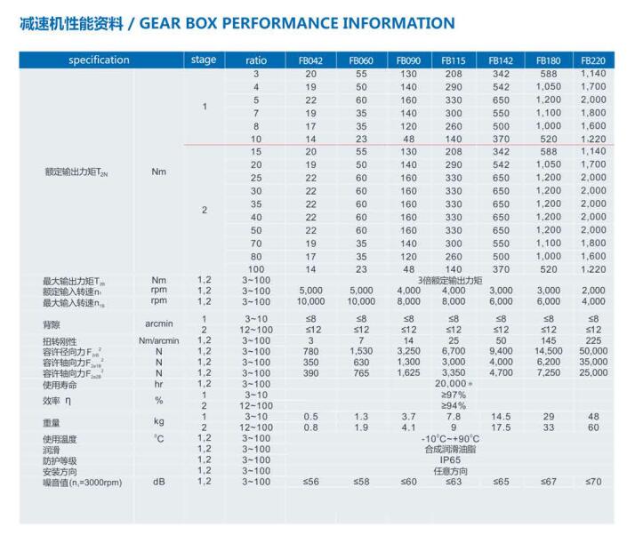 FB Series Precision Speed Reducer 2 Stage Small Planetary Gearbox Transmission Tariff-free Made in Vietnam