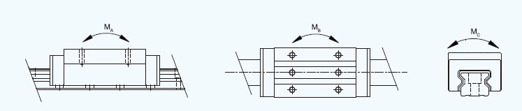 GBZ-AA/AAL Heavy Load High-Speed Precision Roller Heavy-duty Linear Guide Tariff-free