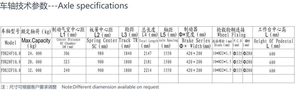 Heavy Duty Series Axle Tandem Bogie for Semi Trailer FDX24F10.0 FDX28F10.0 FDX32F10.0 Tariff-free