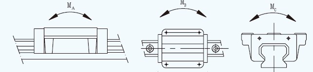 Factory GGB-AB/ABL 4 Direction Equal Load Ball LM Linear Guideway Guide Rail for CNC Machine Tool Lathe Vietnam Tariff-free