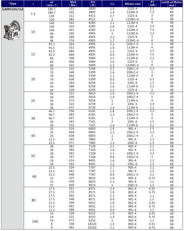 Tariff-free MRV105/MRV110 Worm Drive Wheel Gear Reduction Motor Speed Reducer Gearbox Manufacturers