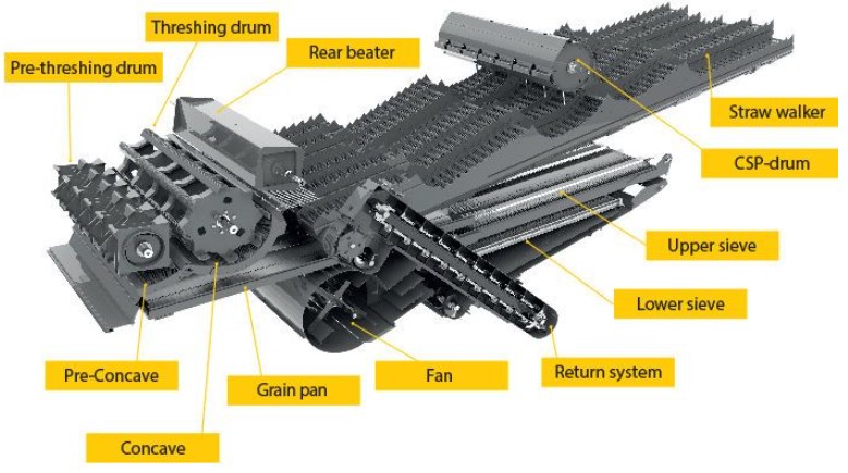 Vietnam Factory New Condition Agricultural Concave for Combine Harvester