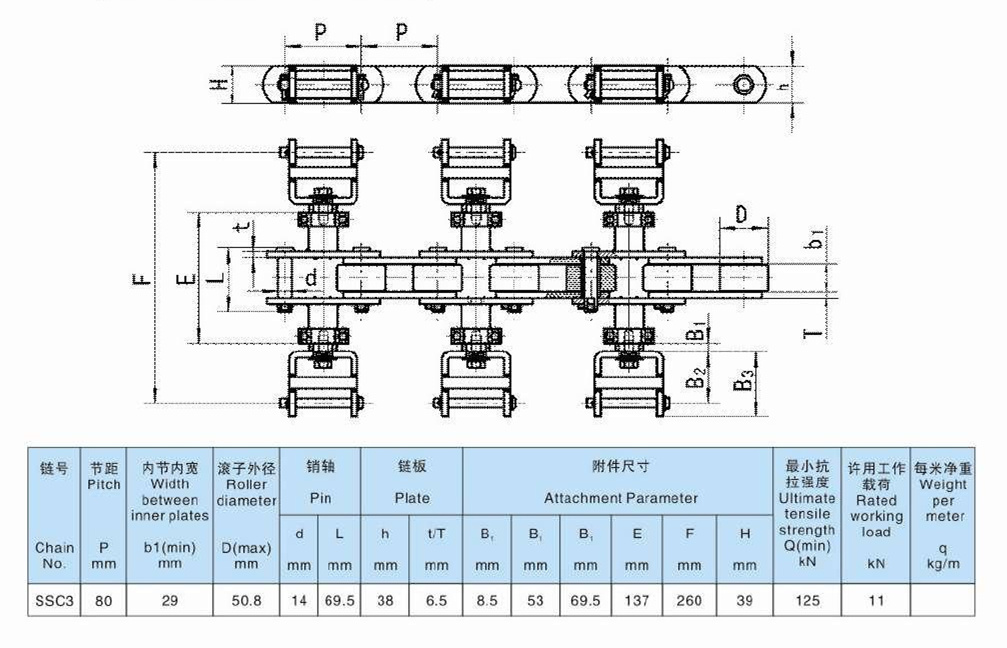 Tariff-free Double Former Rubber Conveyor Chain for Mittens Industry Made in Vietnam
