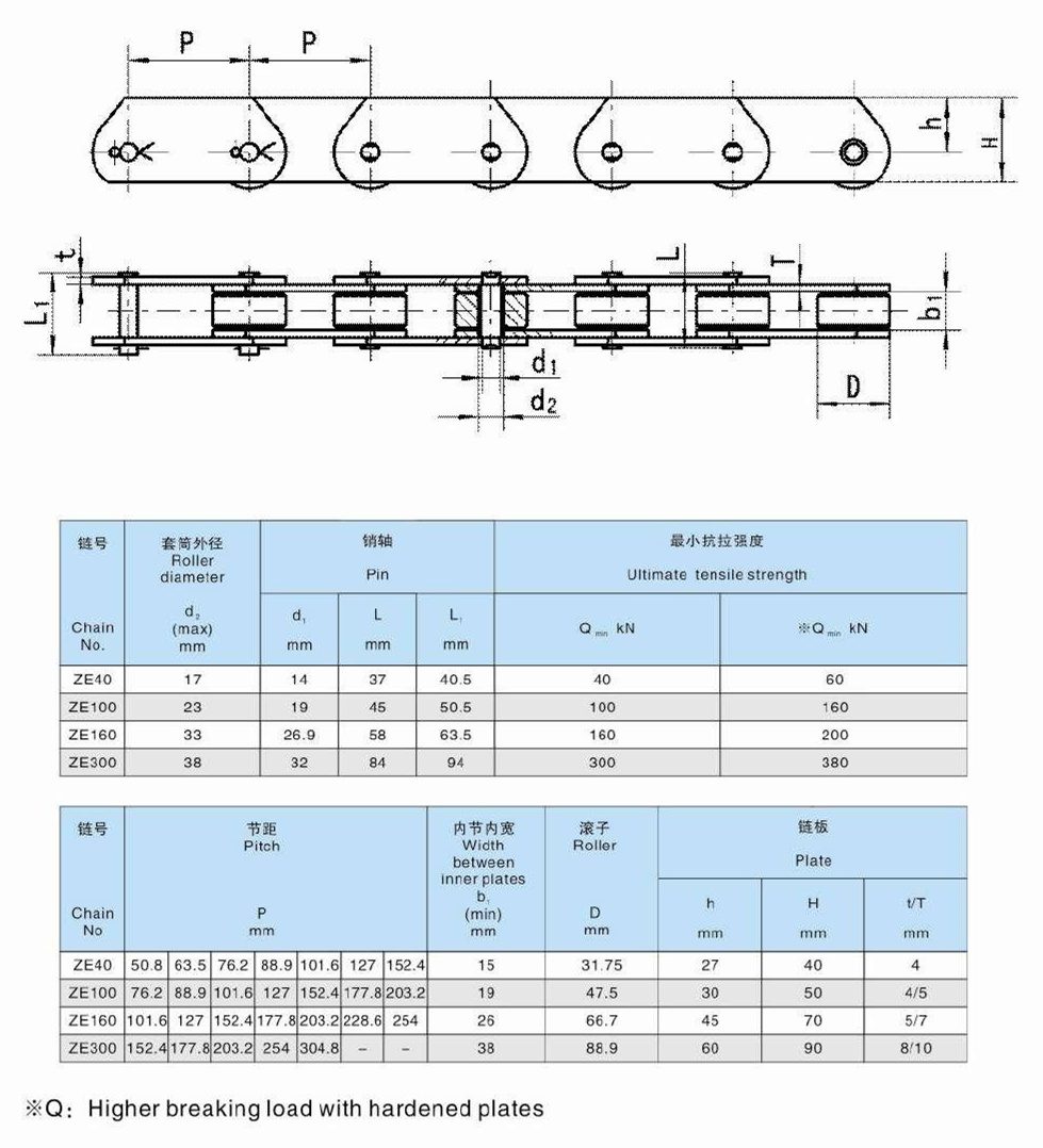 Vietnam-Made Tariff-Free ZE Series Conveyor Steel Chains (ZE40 ZE100 ZE160 ZE300) for Transmission for Various Industries