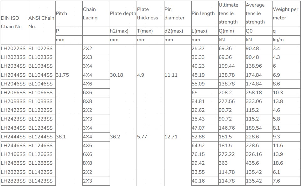 Tariff-free Industry Stainless Steel Leaf Chain Made in Vietnam
