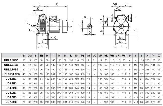 Tariff-free Udl 220v Gear Motor 300rpm Speed Variator for Rv Worm Gearbox