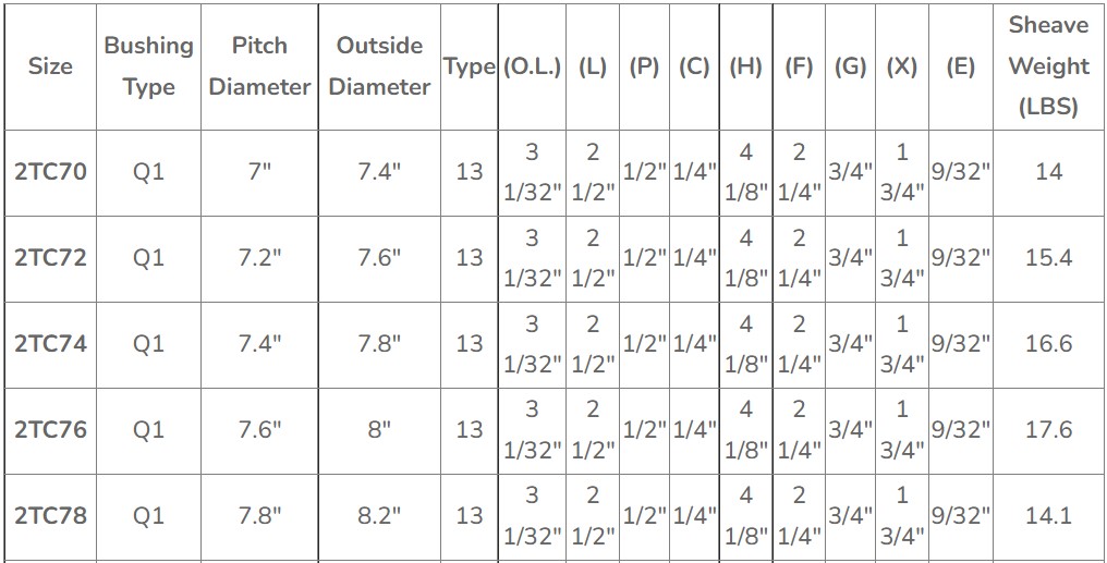 Vietnam Factory 2TC Series American Standard Iron Cast Sheaves Pulley Split Taper Bushings With All C Section Belts Tariff-free