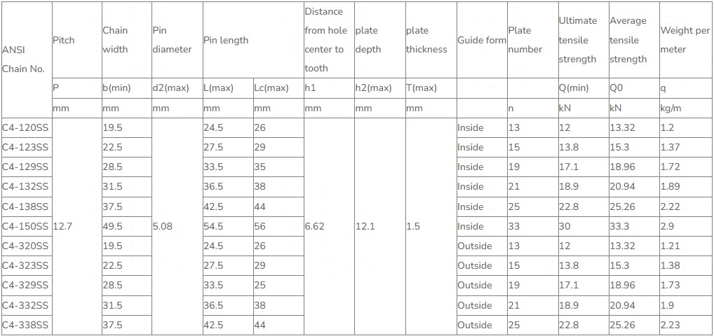 Vietnam-Made Stainless Steel Silent Chain Tariff-Free Conveyor Flank Contact Inverted Tooth Roller Industrial Farm Use Alloy