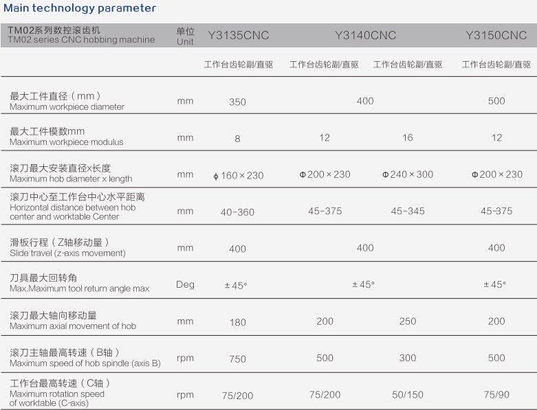 Factory Y3135 TMO2 Platform Series Gear Cutting Sharping CNC Hobbing Machine Made in Vietnam Tariff-free