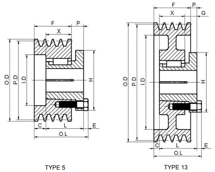 Vietnam Factory American Standard Series Cast Iron Three-Groove Sheaves With Split Taper Bushings for 5V Belts Tariff-free