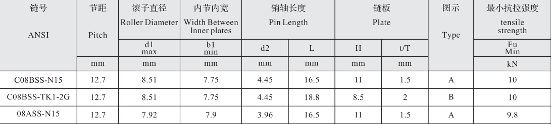 Vietnam-Made Stainless Steel Window Opener Chain 06C Roller 5.08mm Diameter 9.525mm Pitch Tariff-Free for Restaurant Industries