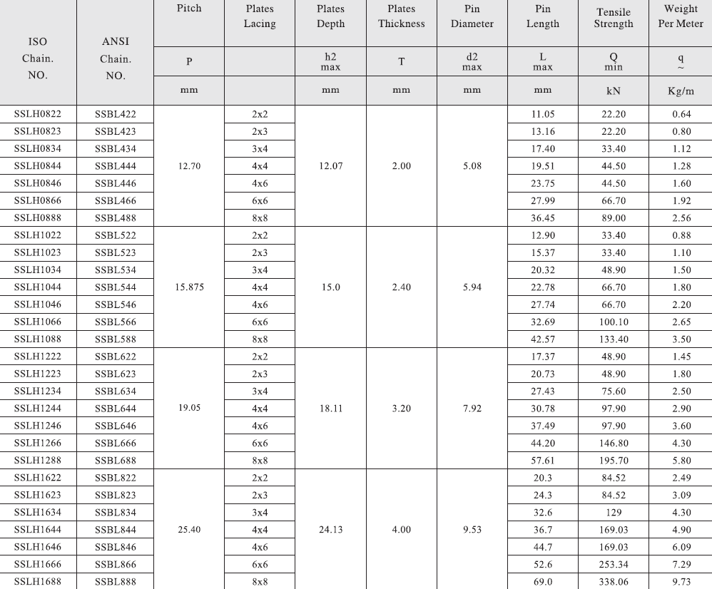 Tariff-free SSLH1666 SSBL866 BL Series Stainless Leaf Chain  Made in Vietnam