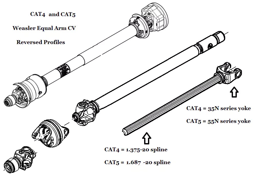 PTO Shaft for Round Balers Tariff-free Made in Vietnam