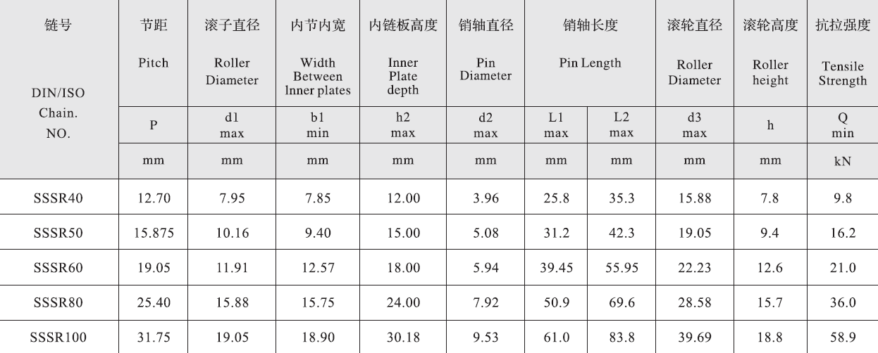 Tariff-free SSSR100 Stainless Short Pitch Conveyor Chain With Side Mounted Large Roller  Made in Vietnam