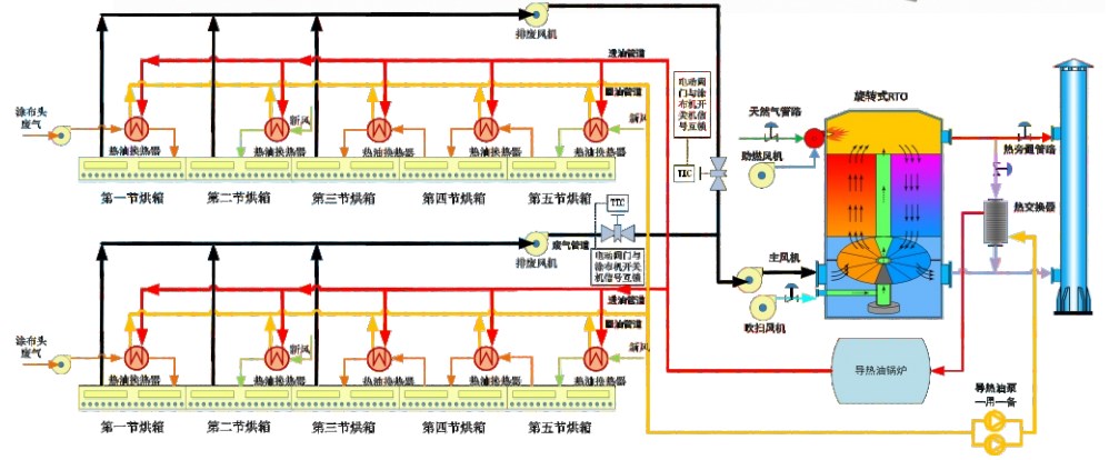 VOCs Exhaust Gas Treatment RTO Regenerative Thermal Oxidizer for Film Coating Industry Solution Tariff-free