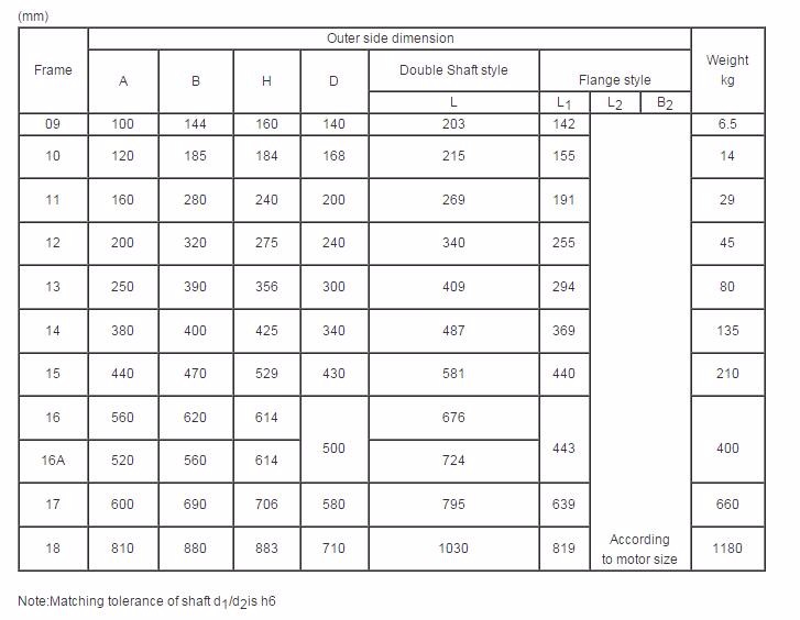 Vietnam Factory XB Bwd/xwd Transmission Gear Boxes Servo Motor Drive Pin Wheel Reducer Planetary Cyclo Cycloid Cycloidal Gearbox