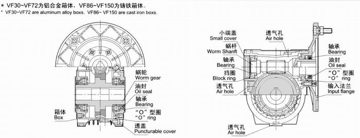 Vietnam Factory Light Weight Mini VF30, VF 44, VF49 Nmrv Worm Speed Reducer and Gearboxes Variator