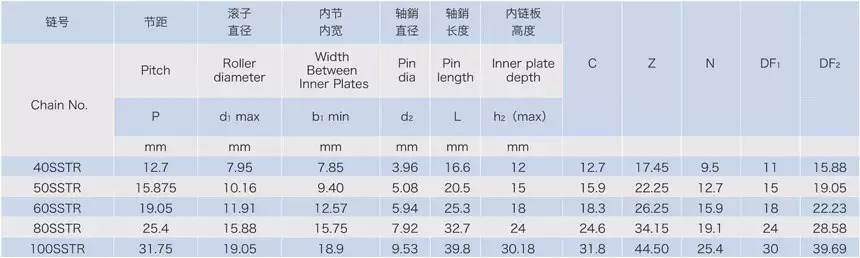 Tariff-free Industry Stainless Steel Conveyor Chains With Top Rollers Made in Vietnam