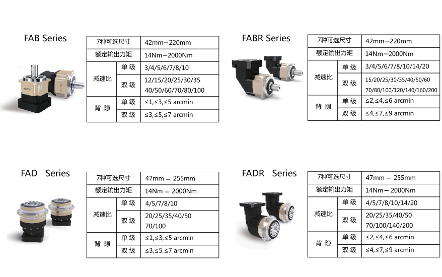 Vietnam Factory High Precision Low Backlash Servo Motor Planetary Gearbox