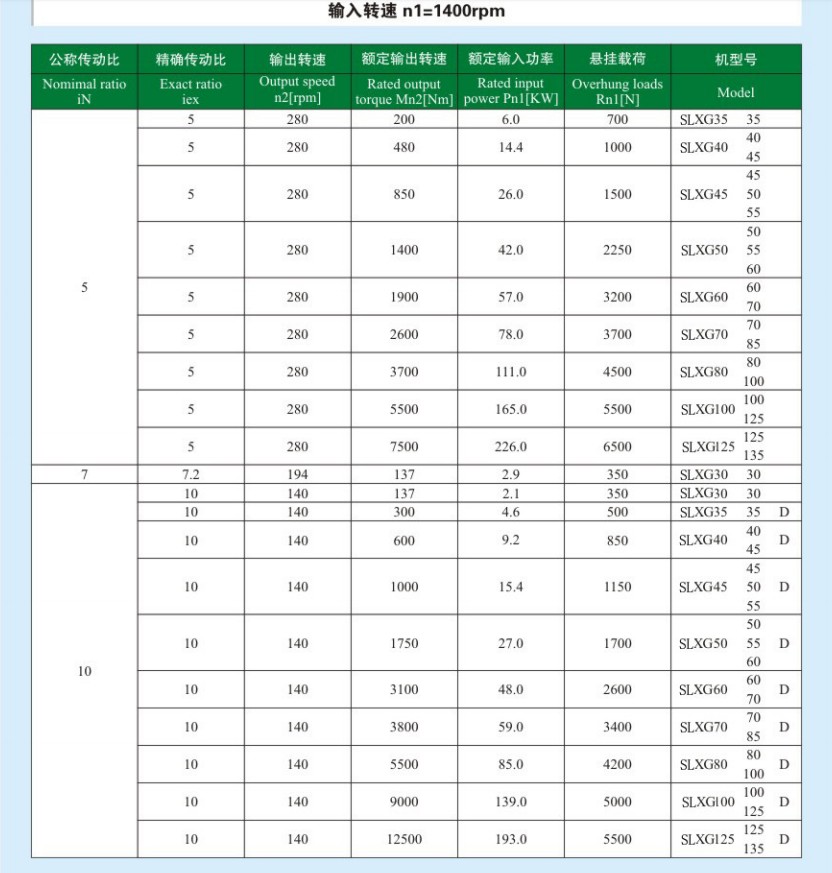 SMR Type Cast Iron Shaft Mounted Transmission Gearbox Custom ODM Supported Planetary Gearing Arrangement