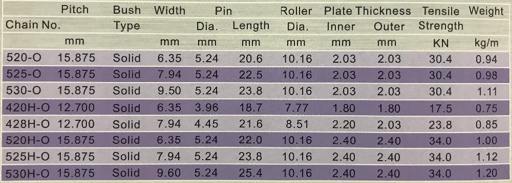 Factory Carbon Steel High Quality Motorcycle Chain 520 Made in Vietnam