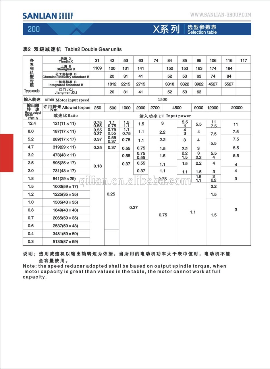 Vietnam Factory X/B Series BWD Cycloidal Speed Reducer Custom Planetary Gearbox for Scissors Cyclo Drive Gear Motor