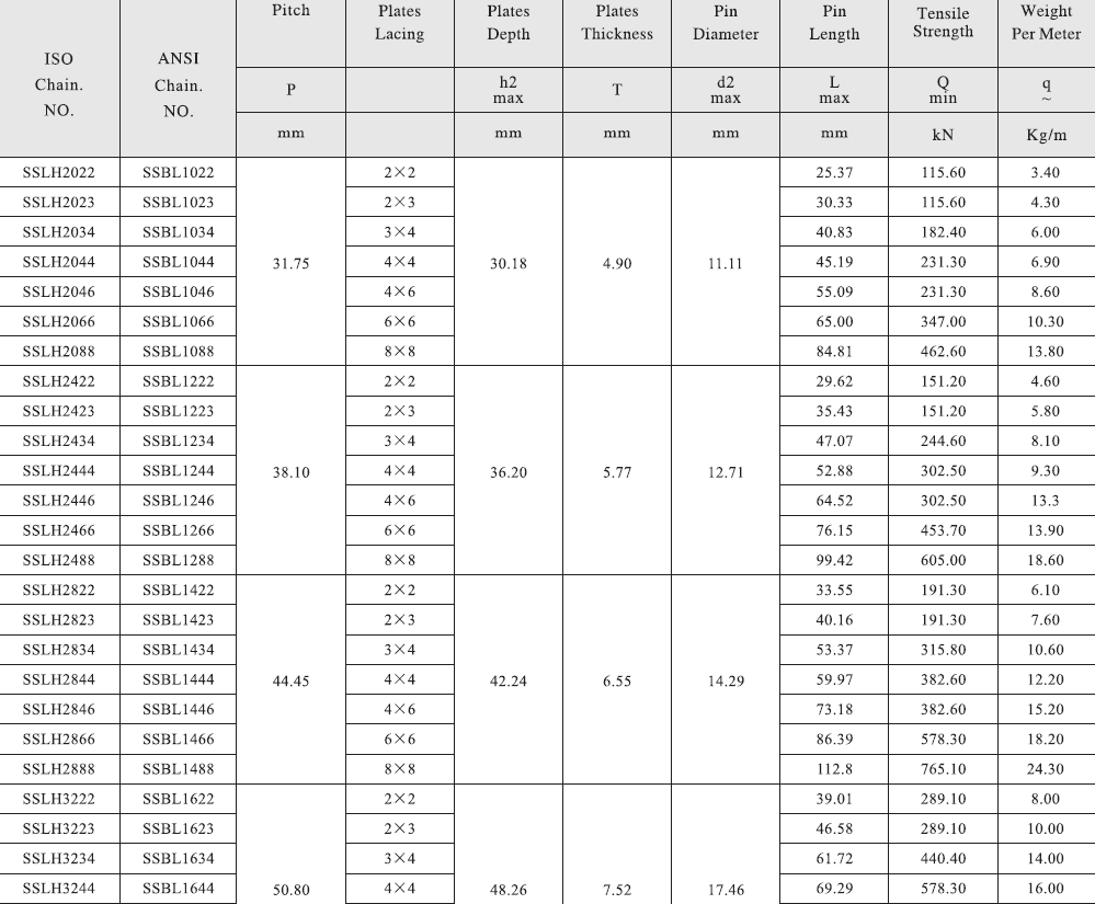 Tariff-free SSLH4066 SSBL2066 BL Series Stainless Leaf Chain  Made in Vietnam