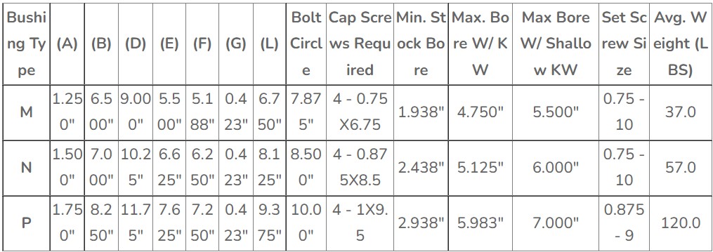 Vietnam Factory American Standard 12D Series Cast Iron QD Bushing Sheaves Pulley for D Belts Tariff-free