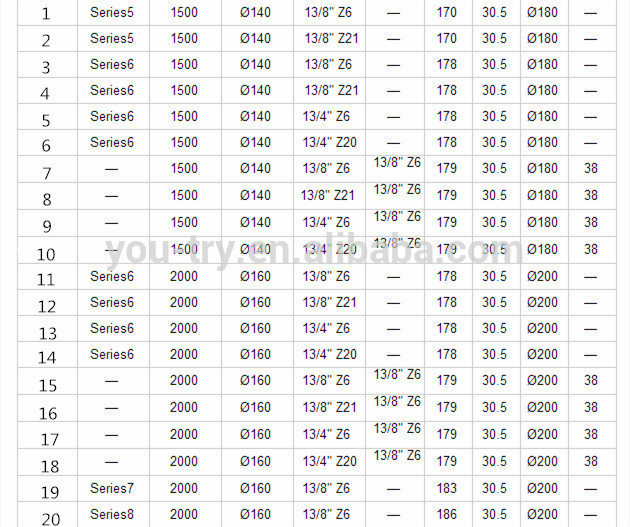 Vietnam  PTO Spare Part Friction Clutch Tariff-free