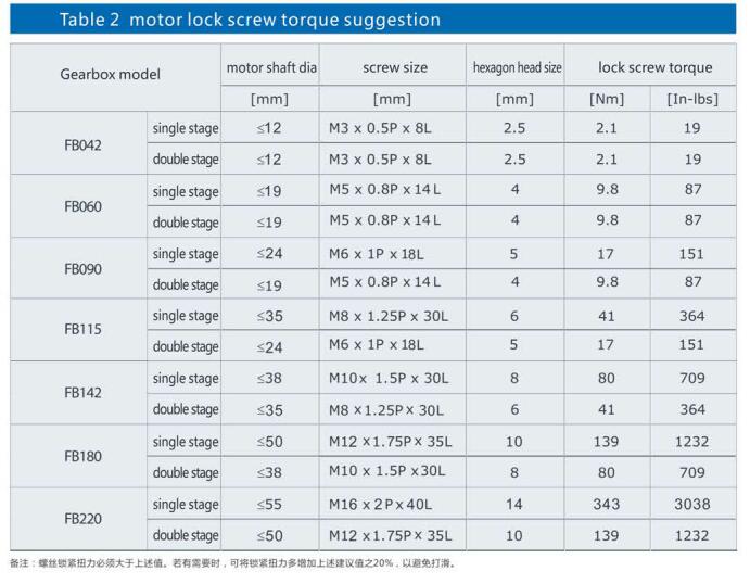 FB Series Precision Speed Reducer 2 Stage Small Planetary Gearbox Transmission Tariff-free Made in Vietnam