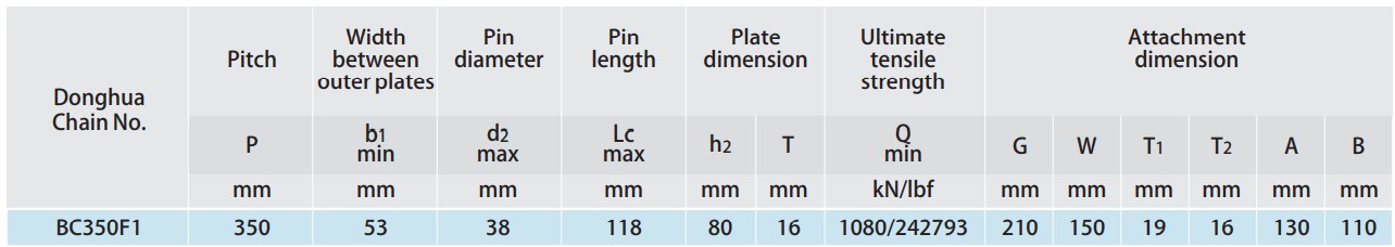 Tariff-free Guaranteed Quality Proper Price BC300/400F1 BC350F1 Conveyor Chains for Steel Mill Made in Vietnam