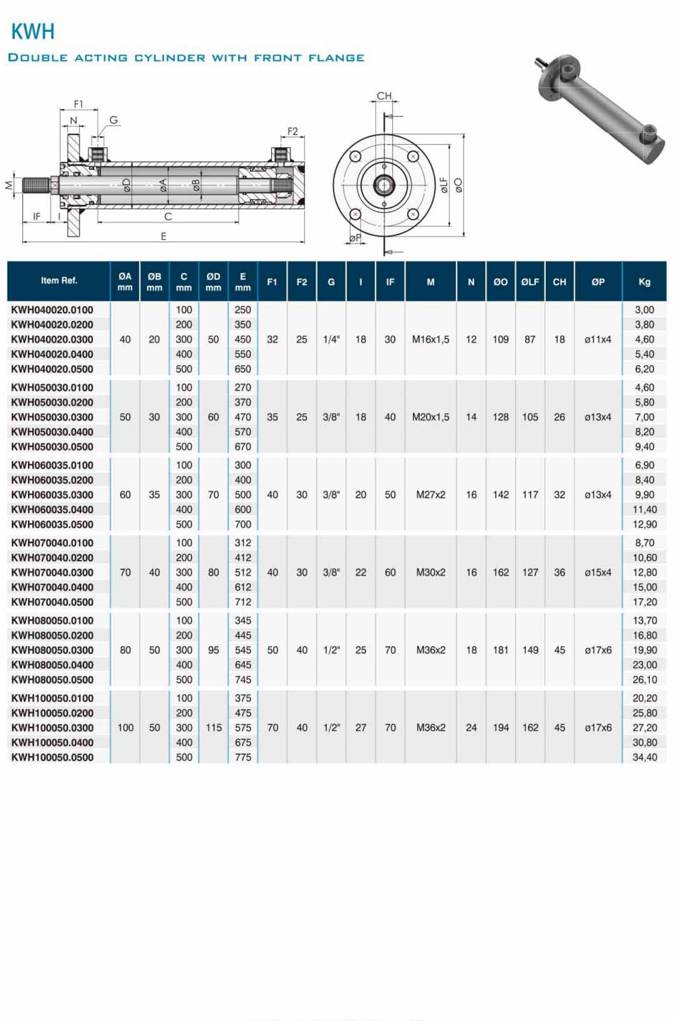 Vietnam Factory KWH Double Acting Hydraulics Cylinder With Front Flange Tariff-free