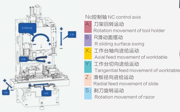 Auto Tool Easy Operation CNC Gear Cutting Grinding Shaving Machine Price Form Tariff-free Made in Vietnam