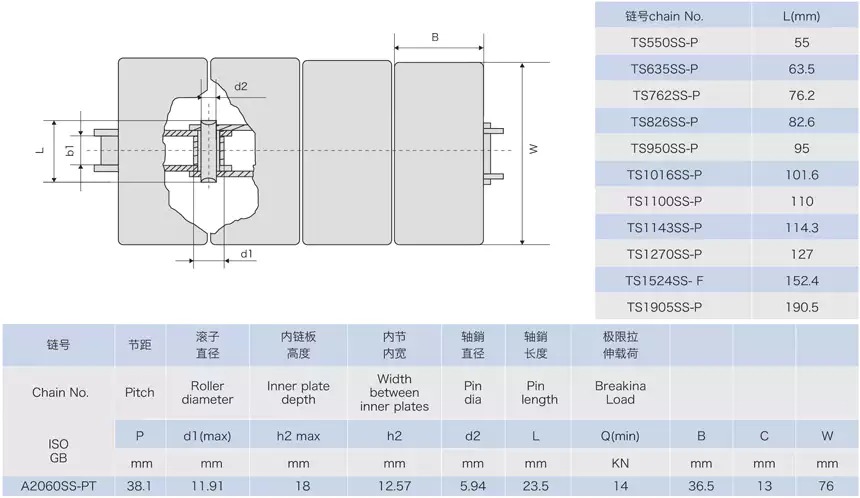 Tariff-free Stainless Steel Plastic Chain and Sprockets Nylon Table Top Plate Conveyor Chains Made in Vietnam