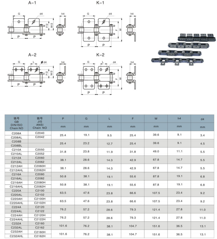 Manufactures Double Pitch 316/304 Stainless Steel ANSI 100 Standard Conveyor Roller Chain With A1,A2 Attachment Made in Vietnam