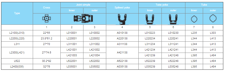PTO Drive Shaft for Agricultural Machine and Tractor, L Series German (Metric) Lemon Shape Vietnam Manufactory