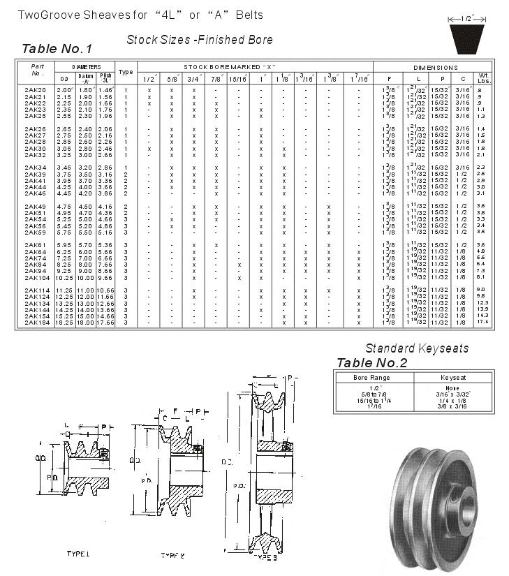 Vietnam ASA 3v 5v 8v 3l 4l a 5l Single Combination Groove Finished Bore B Iron Belts Sheaves Pulley With Split Taper Bushings